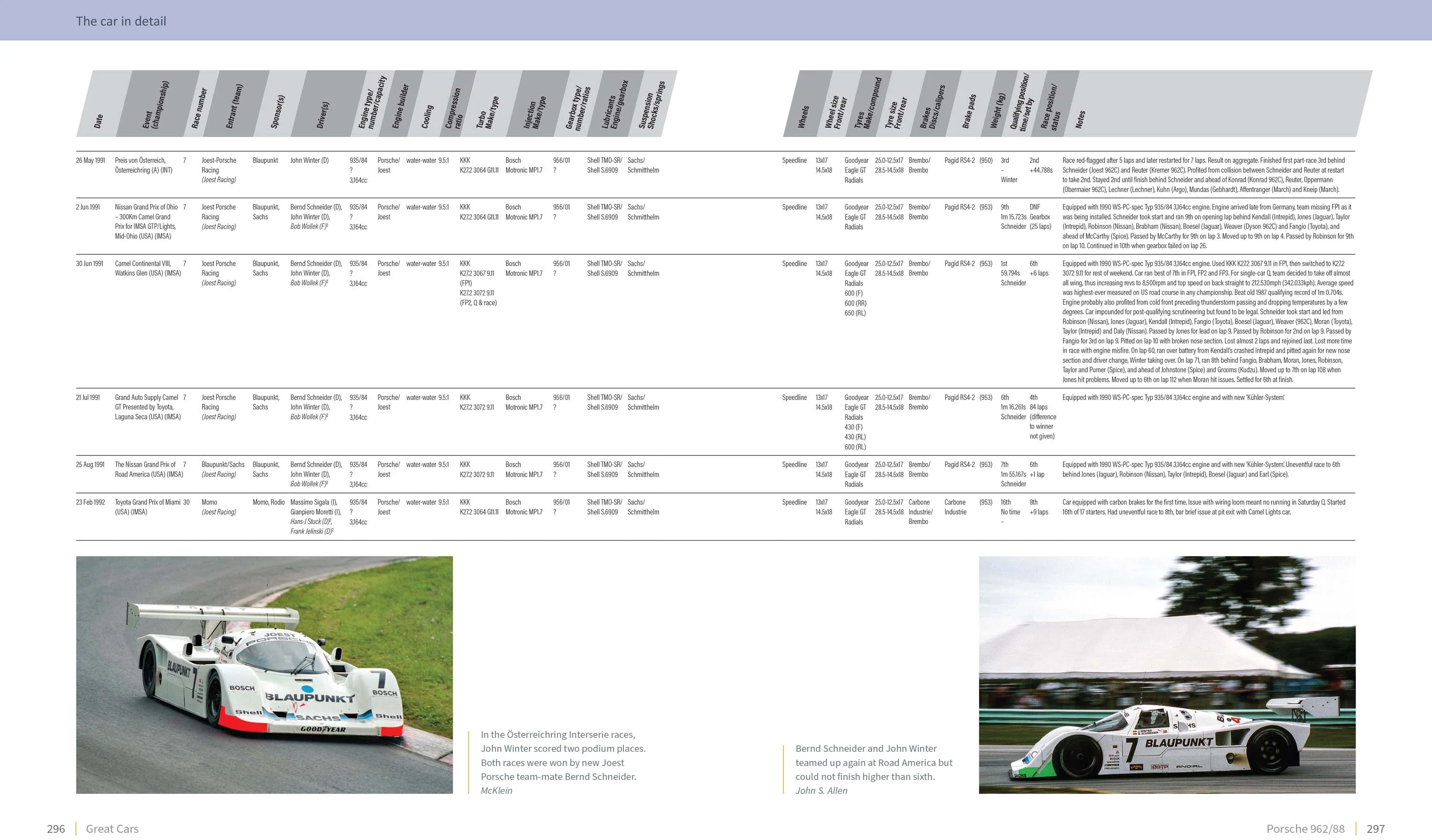 Porsche 962/88 – The Autobiography of 962 011 (Limited Edition) - Image 10